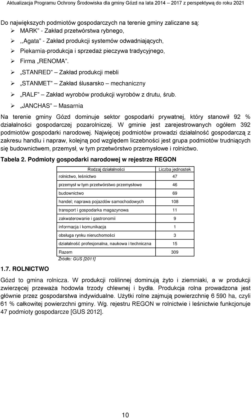 JANCHAS Masarnia Na terenie gminy Gózd dominuje sektor gospodarki prywatnej, który stanowił 92 % działalności gospodarczej pozarolniczej.