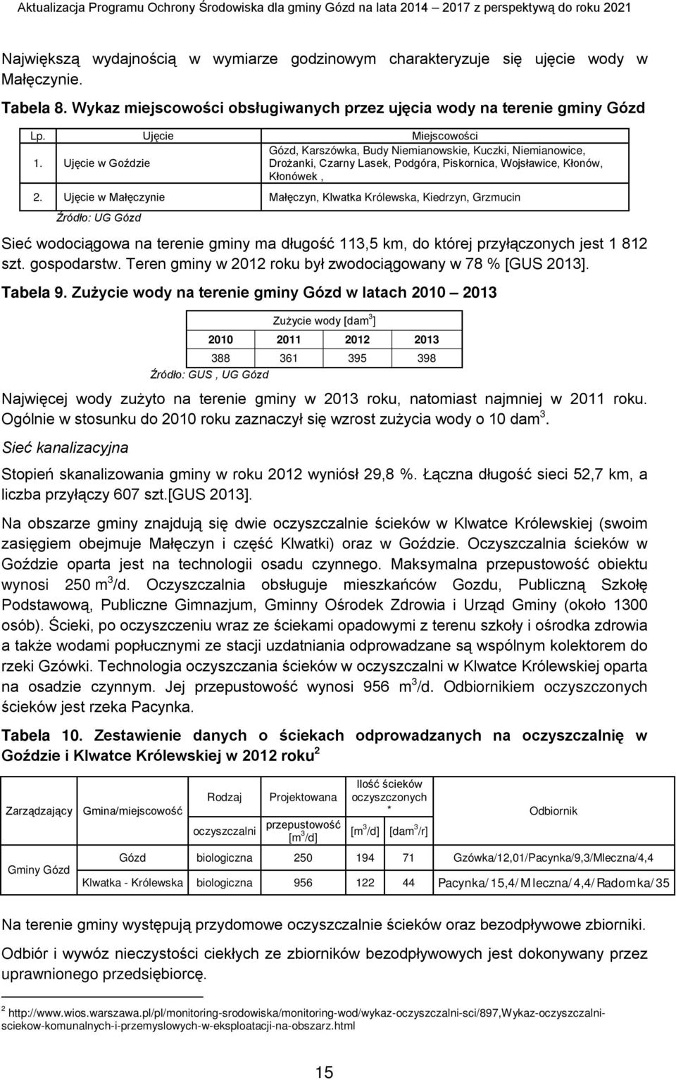 Ujęcie w Małęczynie Małęczyn, Klwatka Królewska, Kiedrzyn, Grzmucin Źródło: UG Gózd Sieć wodociągowa na terenie gminy ma długość 113,5 km, do której przyłączonych jest 1 812 szt. gospodarstw.