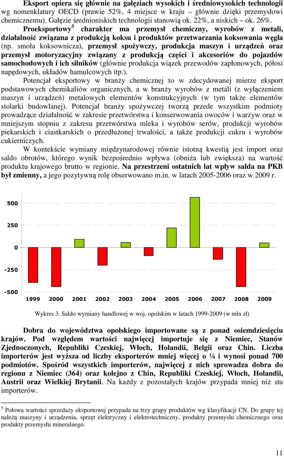 Proeksportowy 5 charakter ma przemysł chemiczny, wyrobów z metali, działalność związana z produkcją koksu i produktów przetwarzania koksowania węgla (np.