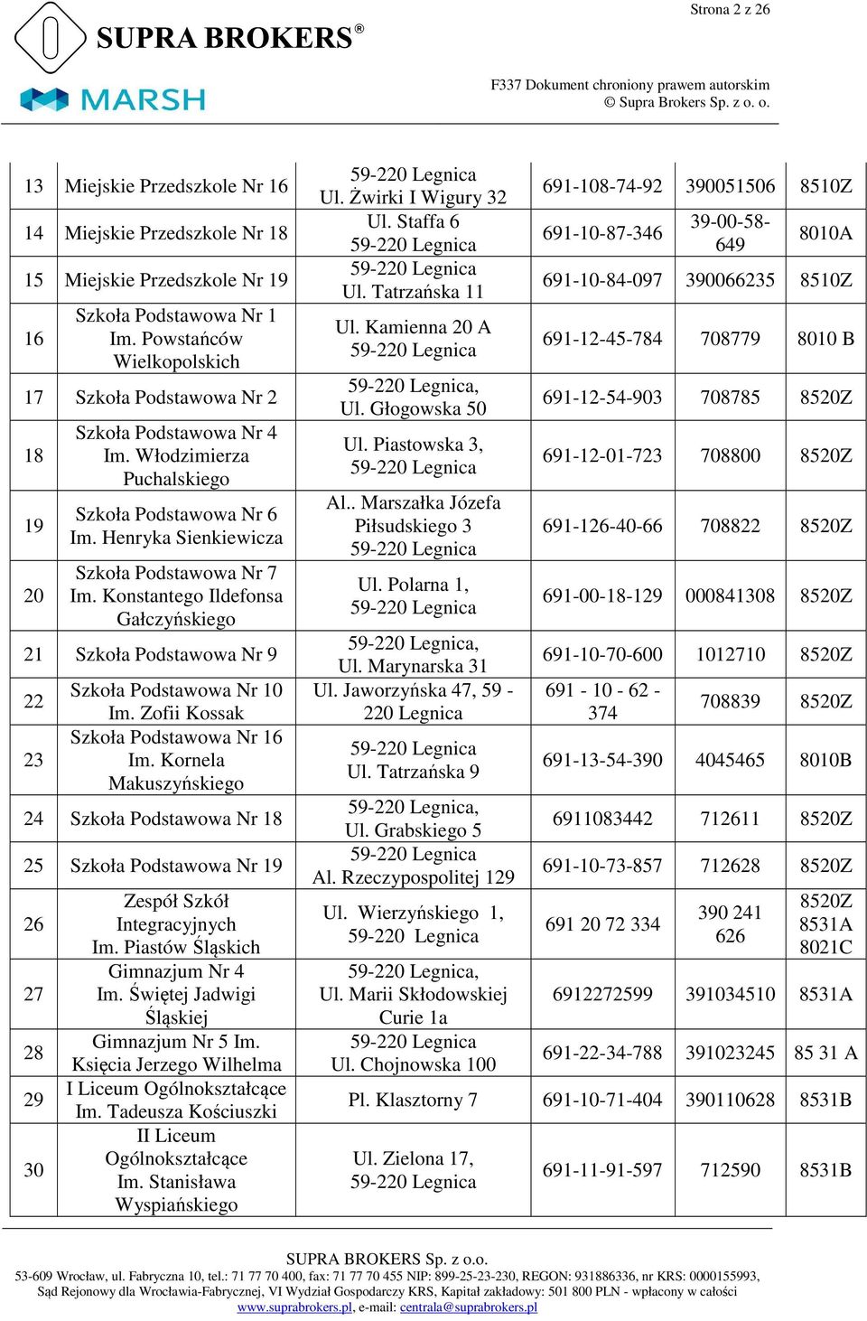 Konstantego Ildefonsa Gałczyńskiego 21 Szkoła Podstawowa Nr 9 22 23 Szkoła Podstawowa Nr 10 Im. Zofii Kossak Szkoła Podstawowa Nr 16 Im.