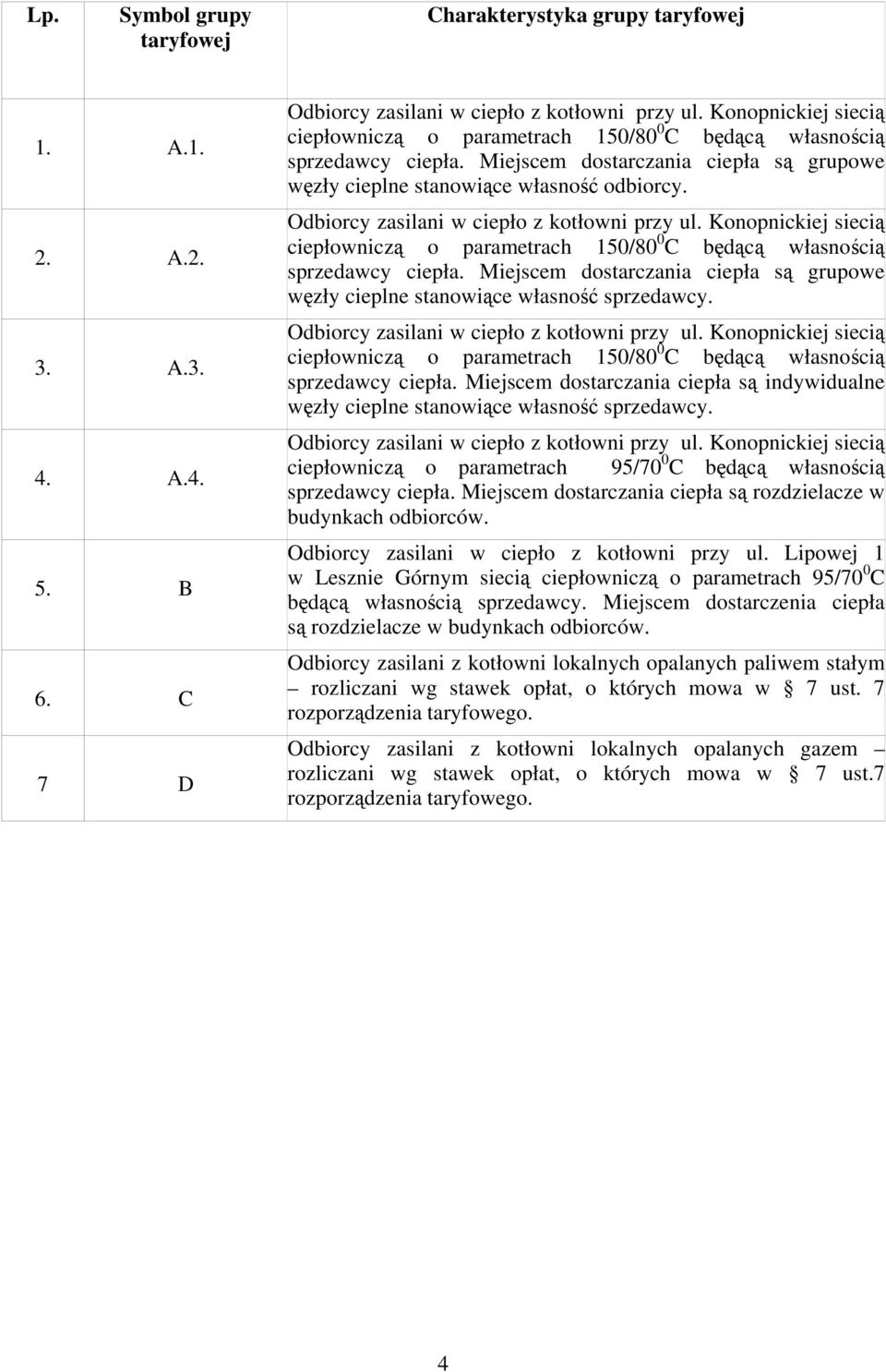 Odbiorcy zasilani w ciepło z kotłowni przy ul. Konopnickiej siecią ciepłowniczą o parametrach 150/80 0 C będącą własnością sprzedawcy ciepła.