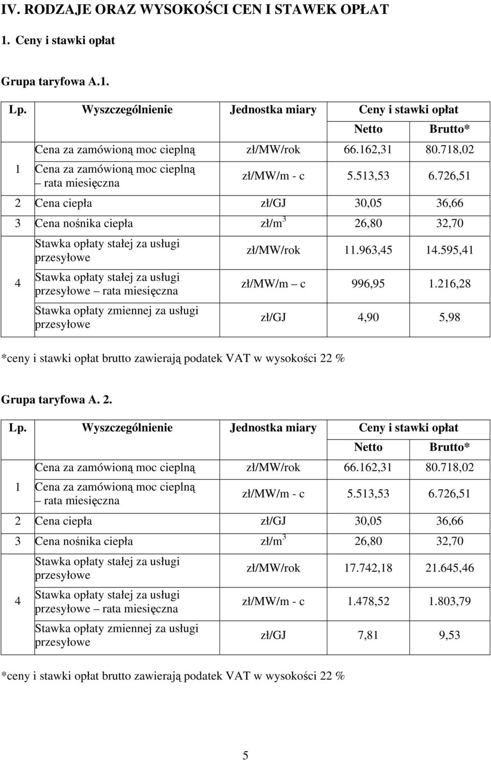 595,1 zł/mw/m c 996,95 1.216,28 zł/gj,90 5,98 Grupa taryfowa A. 2. Cena za zamówioną moc cieplną zł/mw/rok 66.162,31 80.