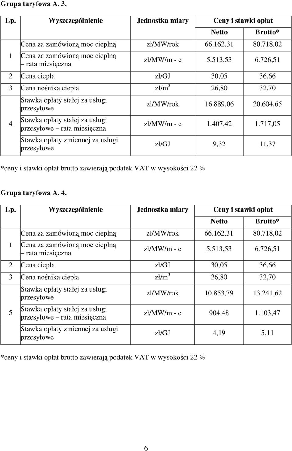 07,2 1.717,05 zł/gj 9,32 11,37 Grupa taryfowa A.. Cena za zamówioną moc cieplną zł/mw/rok 66.162,31 80.718,02 zł/mw/m - c 5.