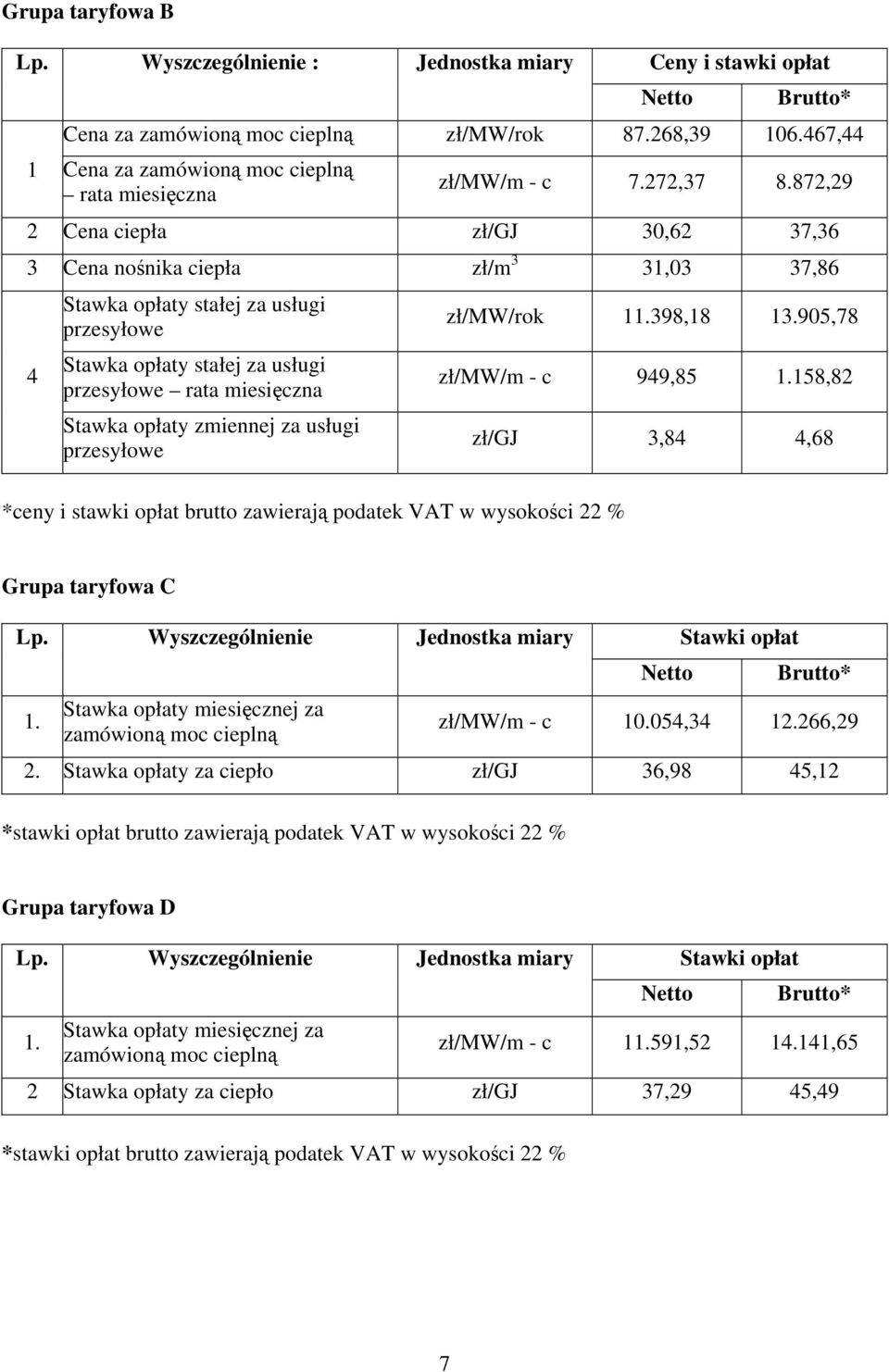 Stawka opłaty miesięcznej za zamówioną moc cieplną Stawki opłat zł/mw/m - c 10.05,3 12.266,29 2.