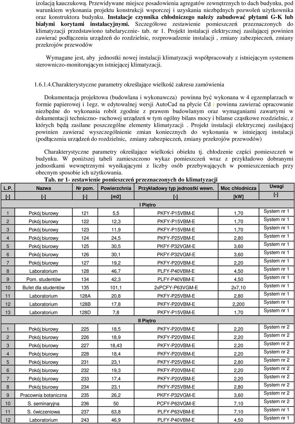 Instalacje czynnika chłodniczego należy zabudować płytami G-K lub białymi korytami instalacyjnymi. Szczegółowe zestawienie pomieszczeń przeznaczonych do klimatyzacji przedstawiono tabelarycznie- tab.