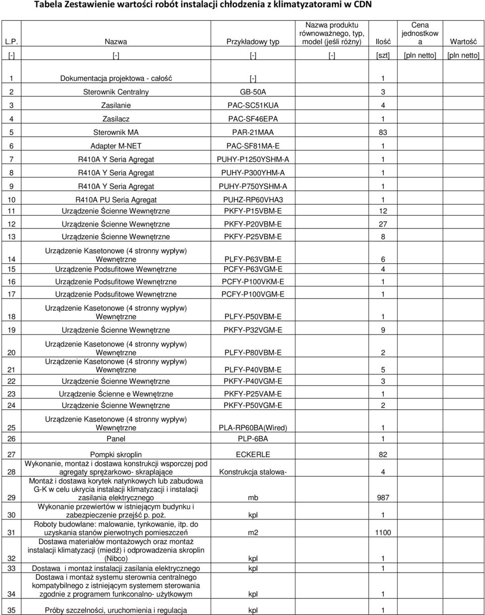 Sterownik Centralny GB-50A 3 3 Zasilanie PAC-SC51KUA 4 4 Zasilacz PAC-SF46EPA 1 5 Sterownik MA PAR-21MAA 83 6 Adapter M-NET PAC-SF81MA-E 1 7 R410A Y Seria Agregat PUHY-P1250YSHM-A 1 8 R410A Y Seria