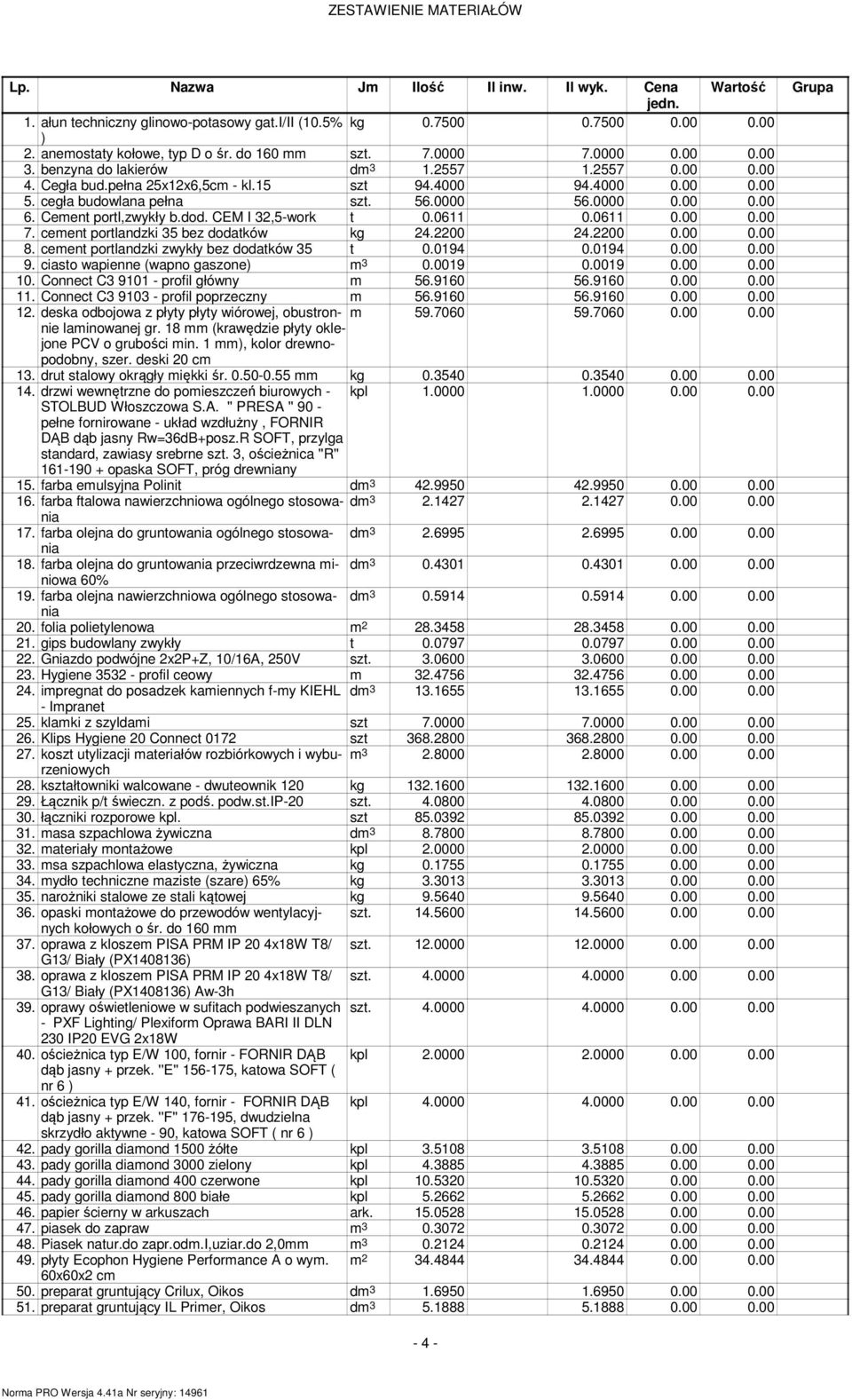 Cement portl,zwykły b.dod. CEM I 32,5-work t 0.0611 0.0611 7. cement portlandzki 35 bez dodatków kg 24.2200 24.2200 8. cement portlandzki zwykły bez dodatków 35 t 0.0194 0.0194 9.