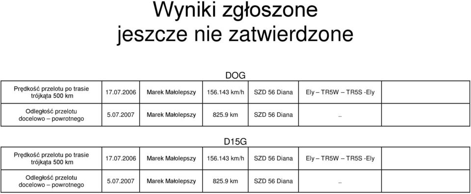 2007 Marek Małolepszy 825.9 km SZD 56 Diana.