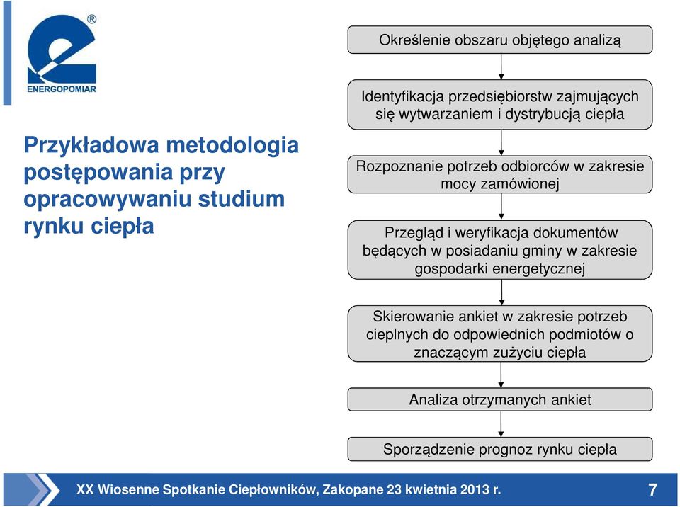 Przegląd i weryfikacja dokumentów będących w posiadaniu gminy w zakresie gospodarki energetycznej Skierowanie ankiet w zakresie