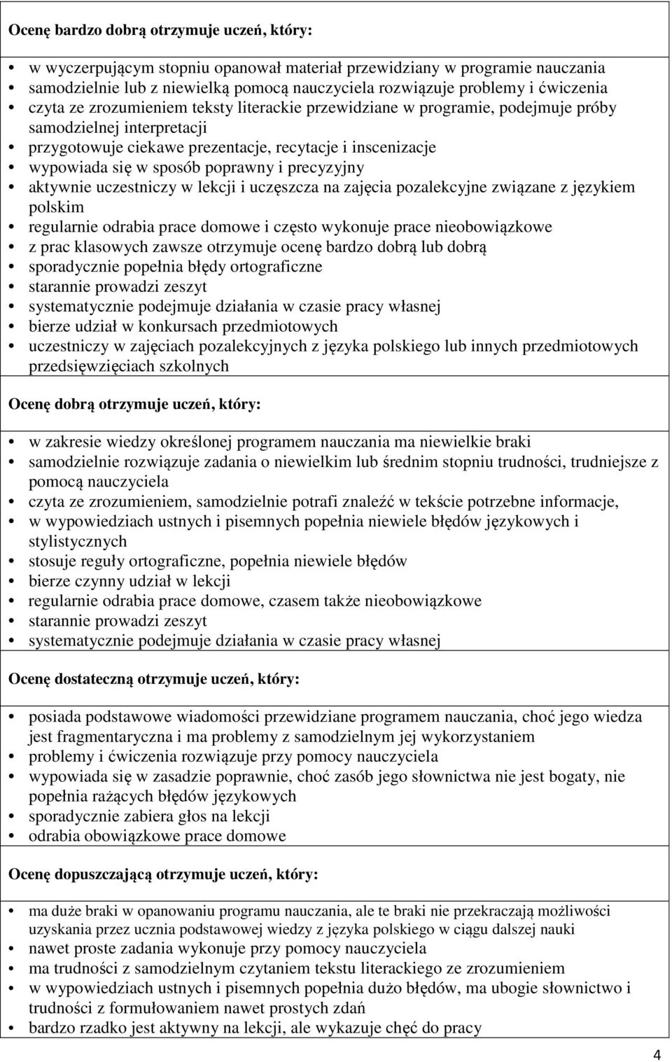 i precyzyjny aktywnie uczestniczy w lekcji i uczęszcza na zajęcia pozalekcyjne związane z językiem polskim regularnie odrabia prace domowe i często wykonuje prace nieobowiązkowe z prac klasowych