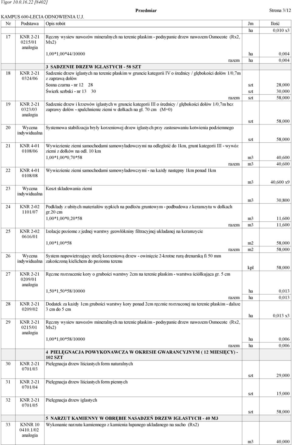 ha 0,004 3 SADZENIE DRZEW IGLASTYCH - 58 SZT 18 KNR 2-21 0324/06 19 KNR 2-21 0323/03 20 Wycena 21 KNR 4-01 0108/06 22 KNR 4-01 0108/08 23 Wycena 24 KNR 2-02 1101/07 25 KNR 2-02 0616/01 26 Wycena 27