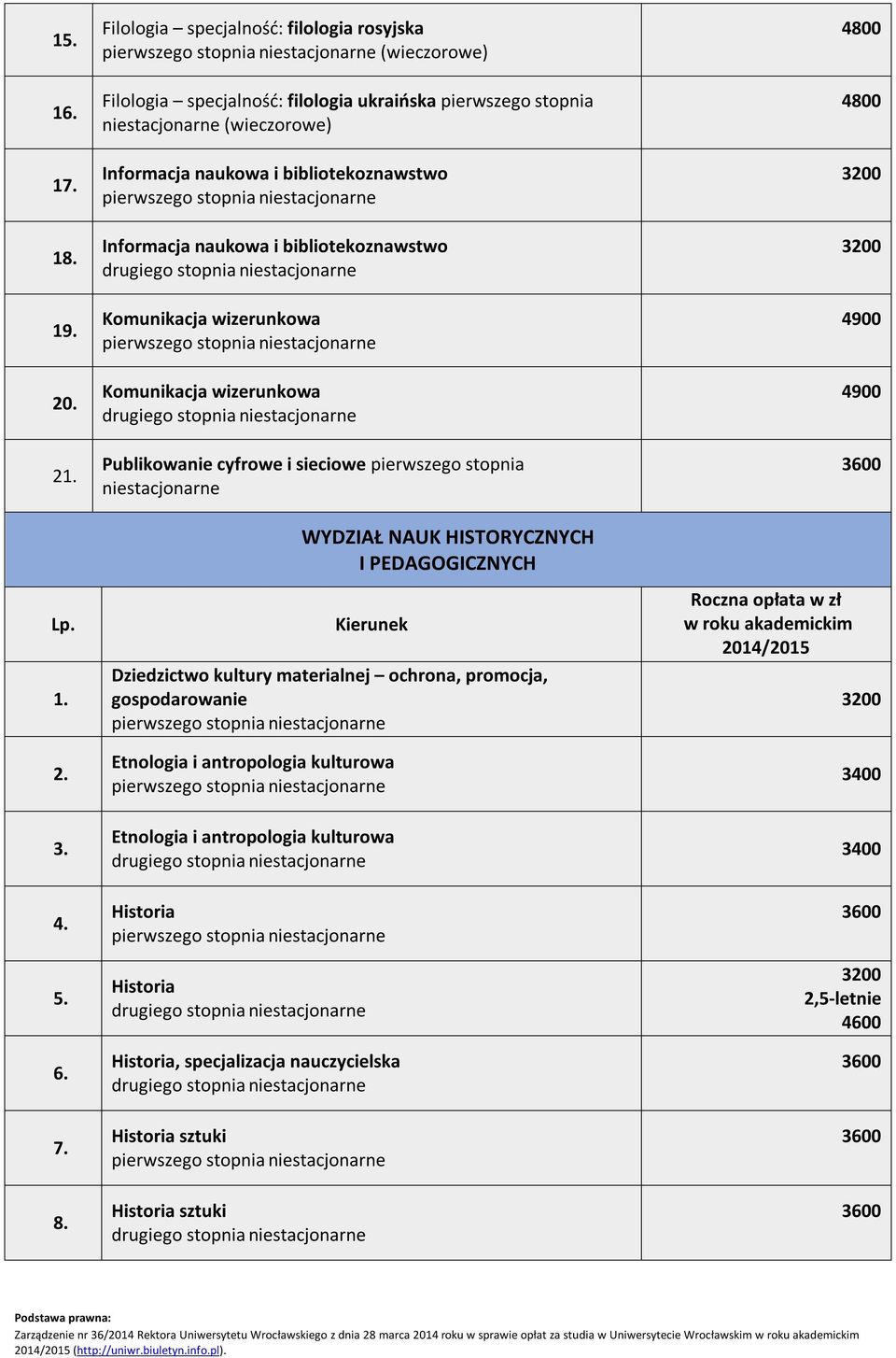 wizerunkowa Komunikacja wizerunkowa Publikowanie cyfrowe i sieciowe pierwszego stopnia WYDZIAŁ NAUK HISTORYCZNYCH I PEDAGOGICZNYCH Dziedzictwo kultury materialnej ochrona, promocja,