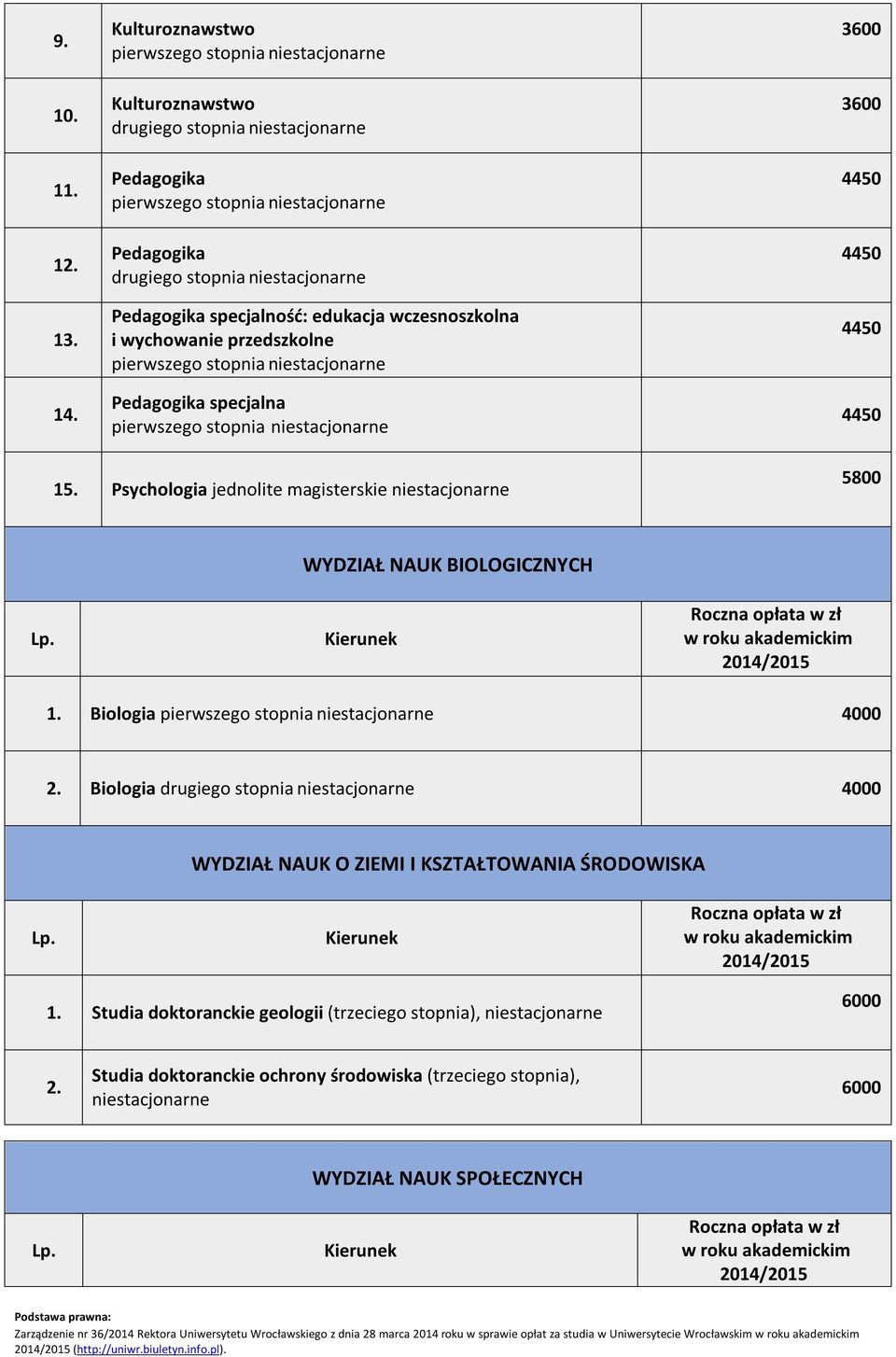 Psychologia jednolite magisterskie 5800 WYDZIAŁ NAUK BIOLOGICZNYCH 1. Biologia Biologia WYDZIAŁ NAUK O ZIEMI I KSZTAŁTOWANIA ŚRODOWISKA 1.