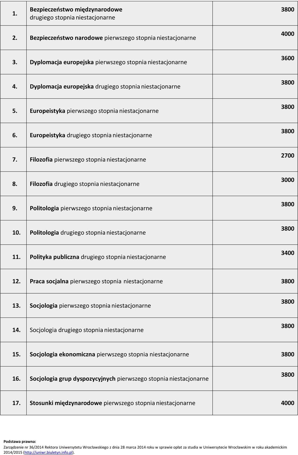 Polityka publiczna 1 Praca socjalna 13. Socjologia 14. Socjologia 15. Socjologia ekonomiczna 1 Socjologia grup dyspozycyjnych 17.