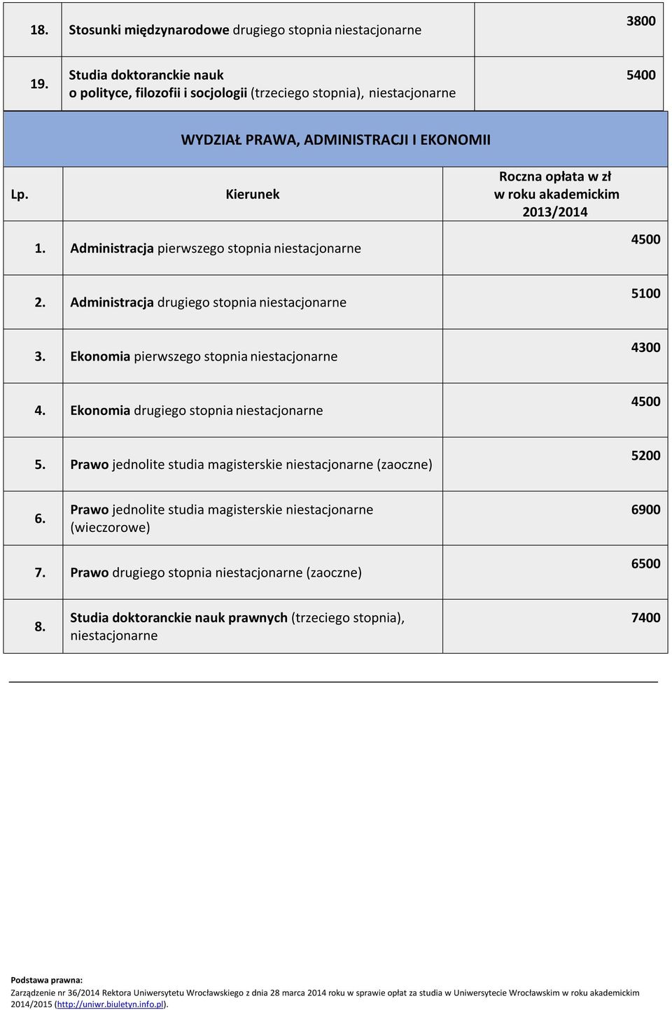 Administracja Administracja 5100 3. Ekonomia 4300 4. Ekonomia 5.