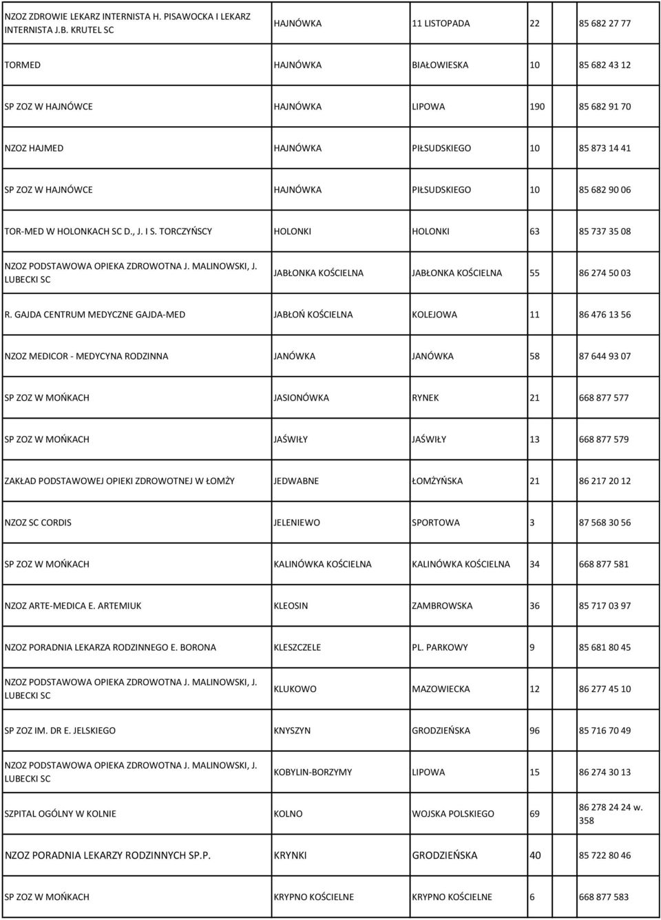 W HAJNÓWCE HAJNÓWKA PIŁSUDSKIEGO 10 85 682 90 06 TOR-MED W HOLONKACH SC D., J. I S. TORCZYŃSCY HOLONKI HOLONKI 63 85 737 35 08 JABŁONKA KOŚCIELNA JABŁONKA KOŚCIELNA 55 86 274 50 03 R.