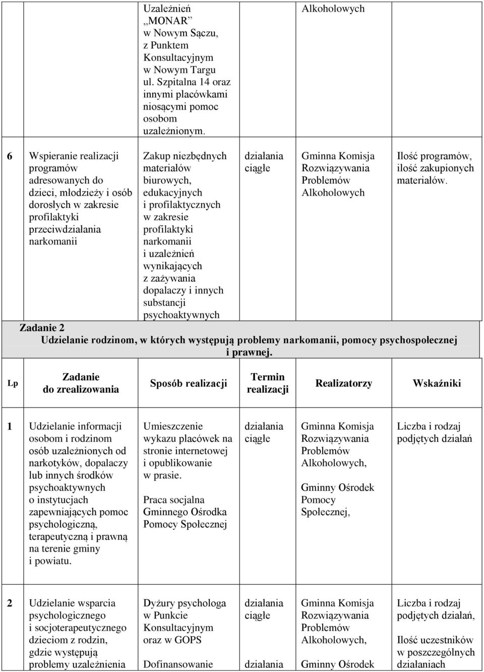 w zakresie profilaktyki narkomanii i uzależnień wynikających z zażywania dopalaczy i innych substancji psychoaktywnych Ilość programów, ilość zakupionych materiałów.