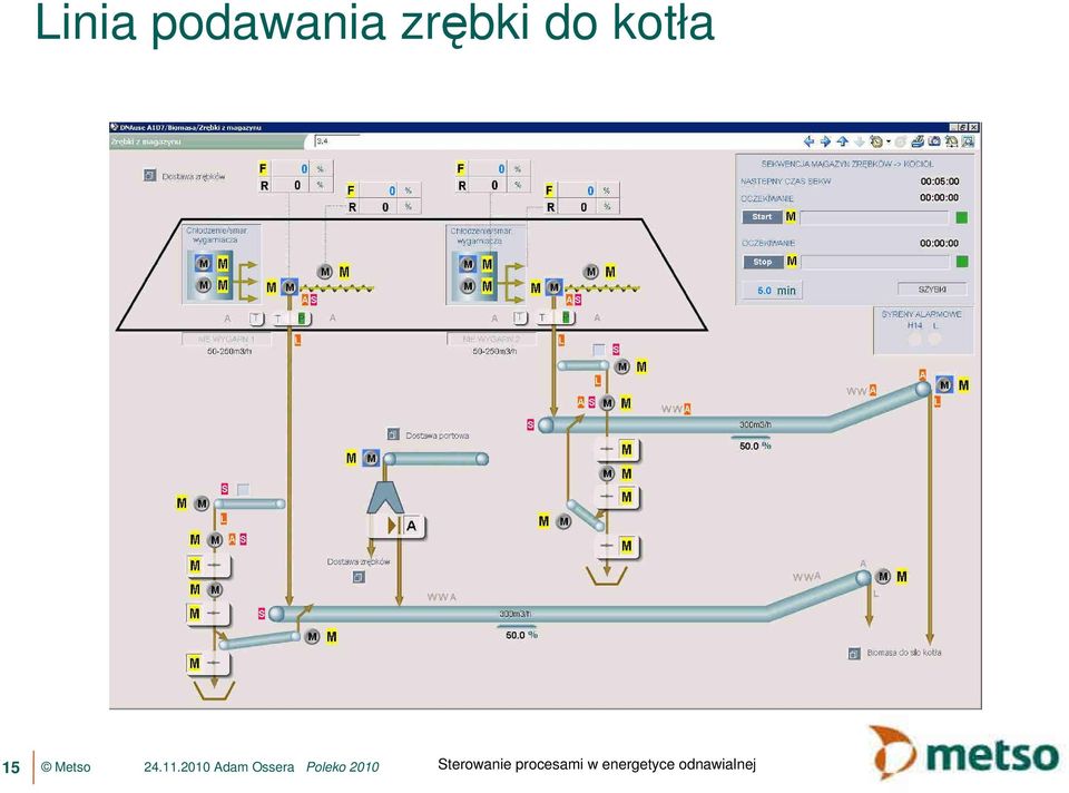 2010 Adam Ossera Poleko 2010