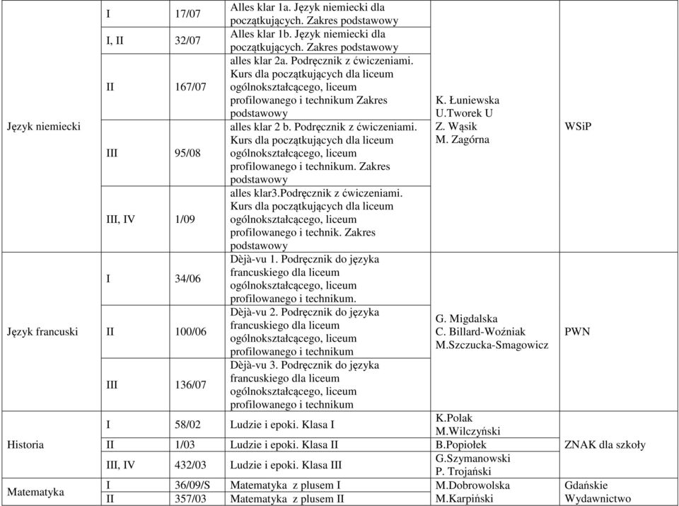 Wąsik M. Zagórna 95/08. Zakres podstawowy alles klar3.podręcznik z ćwiczeniami. Kurs dla początkujących dla liceum, IV 1/09 profilowanego i technik. Zakres podstawowy Dèjà-vu 1.