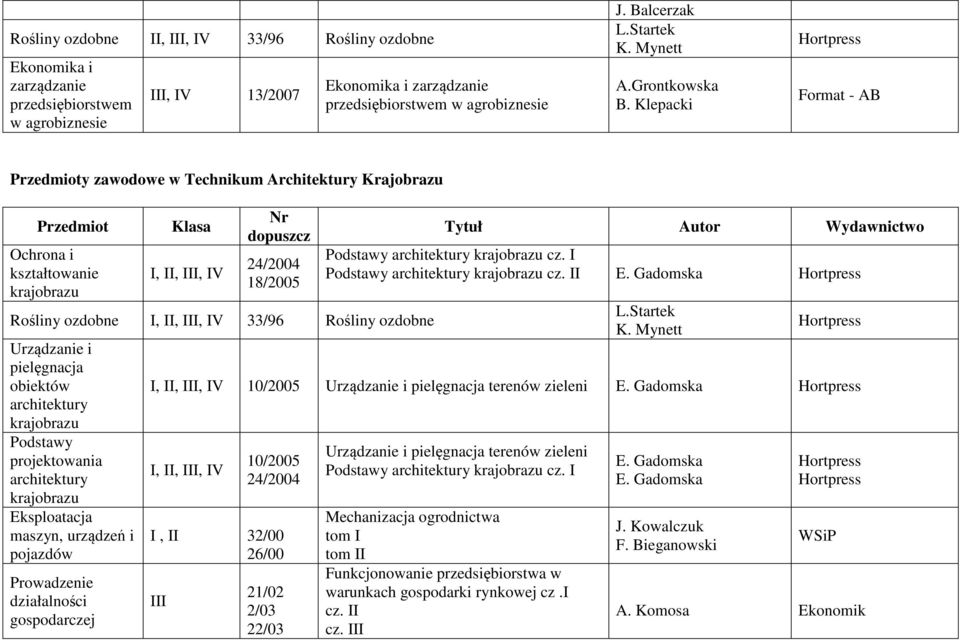 Klepacki Format - AB y zawodowe w Technikum Architektury Krajobrazu Ochrona i kształtowanie krajobrazu 24/2004 18/2005 Rośliny ozdobne 33/96 Rośliny ozdobne Urządzanie i pielęgnacja obiektów