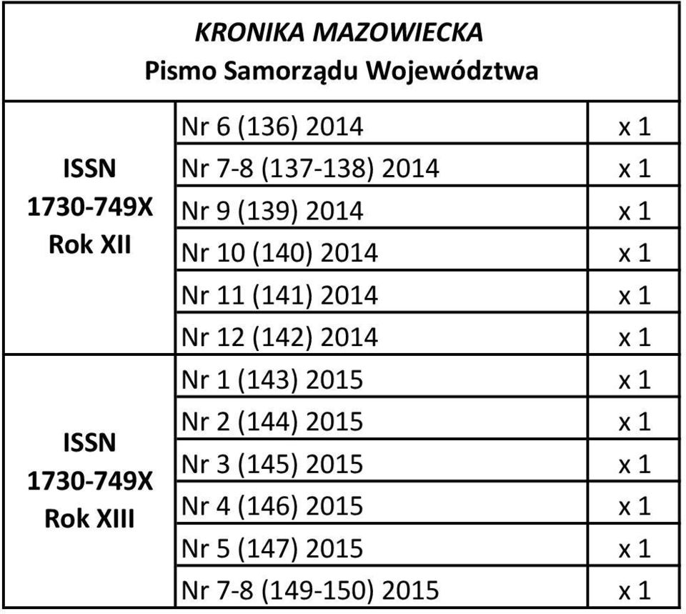 (141) 2014 x 1 Nr 12 (142) 2014 x 1 Nr 1 (143) 2015 x 1 Nr 2 (144) 2015 x 1 Nr