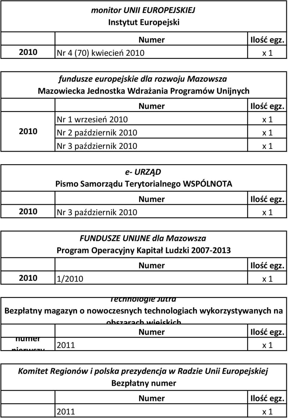 październik 2010 x 1 FUNDUSZE UNIJNE dla Mazowsza Program Operacyjny Kapitał Ludzki 2007-2013 2010 1/2010 x 1 Technologie Jutra Bezpłatny magazyn o