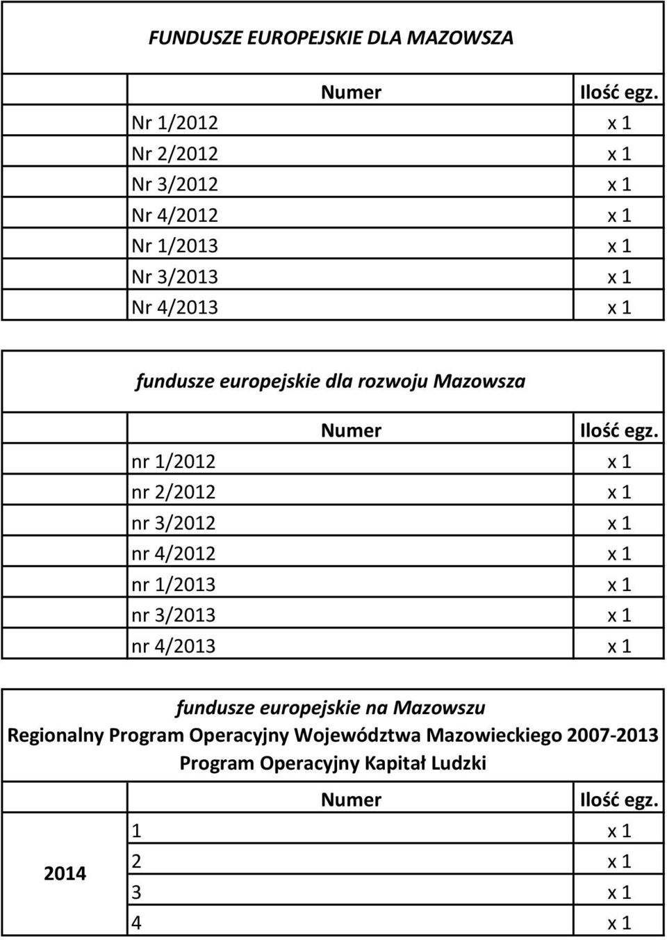 nr 4/2012 x 1 nr 1/2013 x 1 nr 3/2013 x 1 nr 4/2013 x 1 fundusze europejskie na Mazowszu Regionalny Program