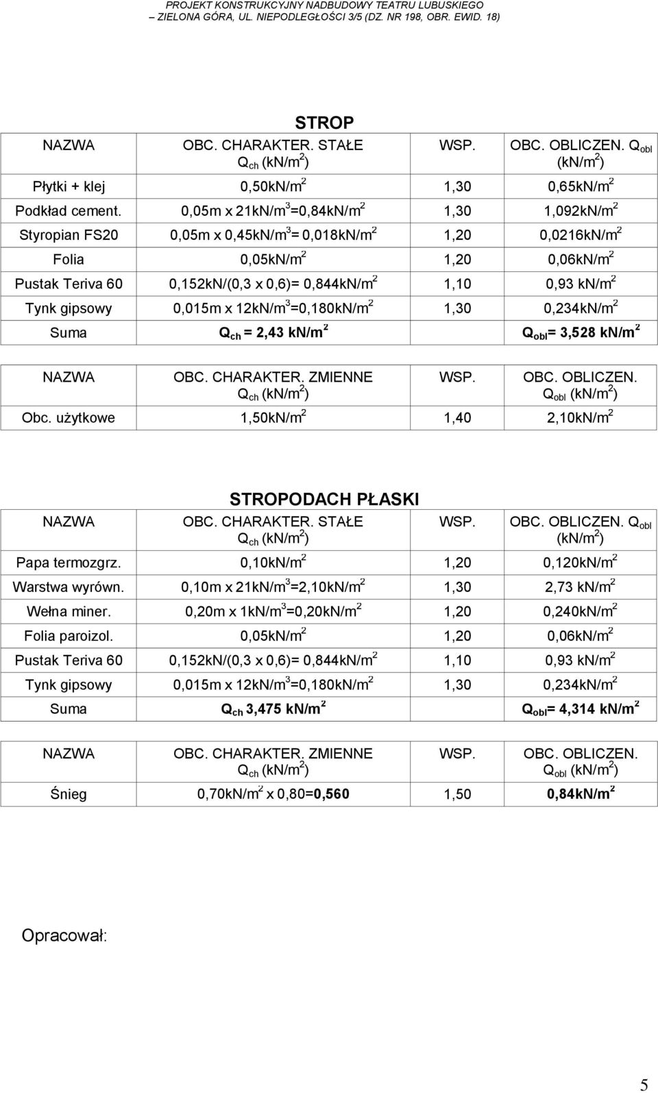 0,93 kn/m 2 Suma Q ch = 2,43 kn/m 2 Q obl = 3,528 kn/m 2 OBC. CHARAKTER. ZMIENNE OBC. OBLICZEN. Q obl Obc. użytkowe 1,50kN/m 2 1,40 2,10kN/m 2 STROPODACH PŁASKI Papa termozgrz.