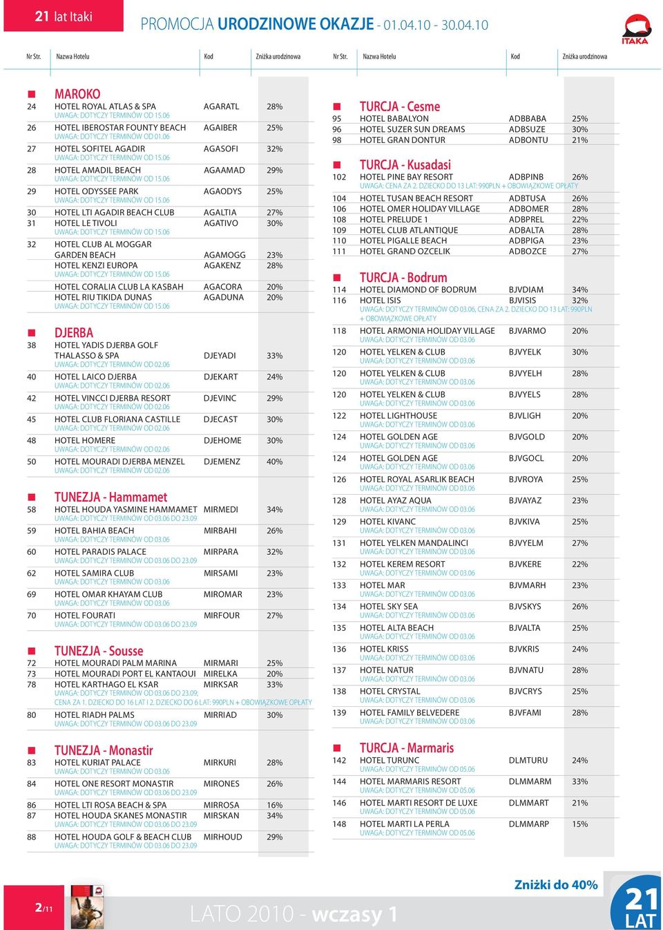 RIU TIKIDA DUNAS AGADUNA 20% DJERBA 38 HOTEL YADIS DJERBA GOLF THALASSO & SPA DJEYADI 33% 40 HOTEL LAICO DJERBA DJEKART 24% 42 HOTEL VINCCI DJERBA RESORT DJEVINC 29% 45 HOTEL CLUB FLORIANA CASTILLE