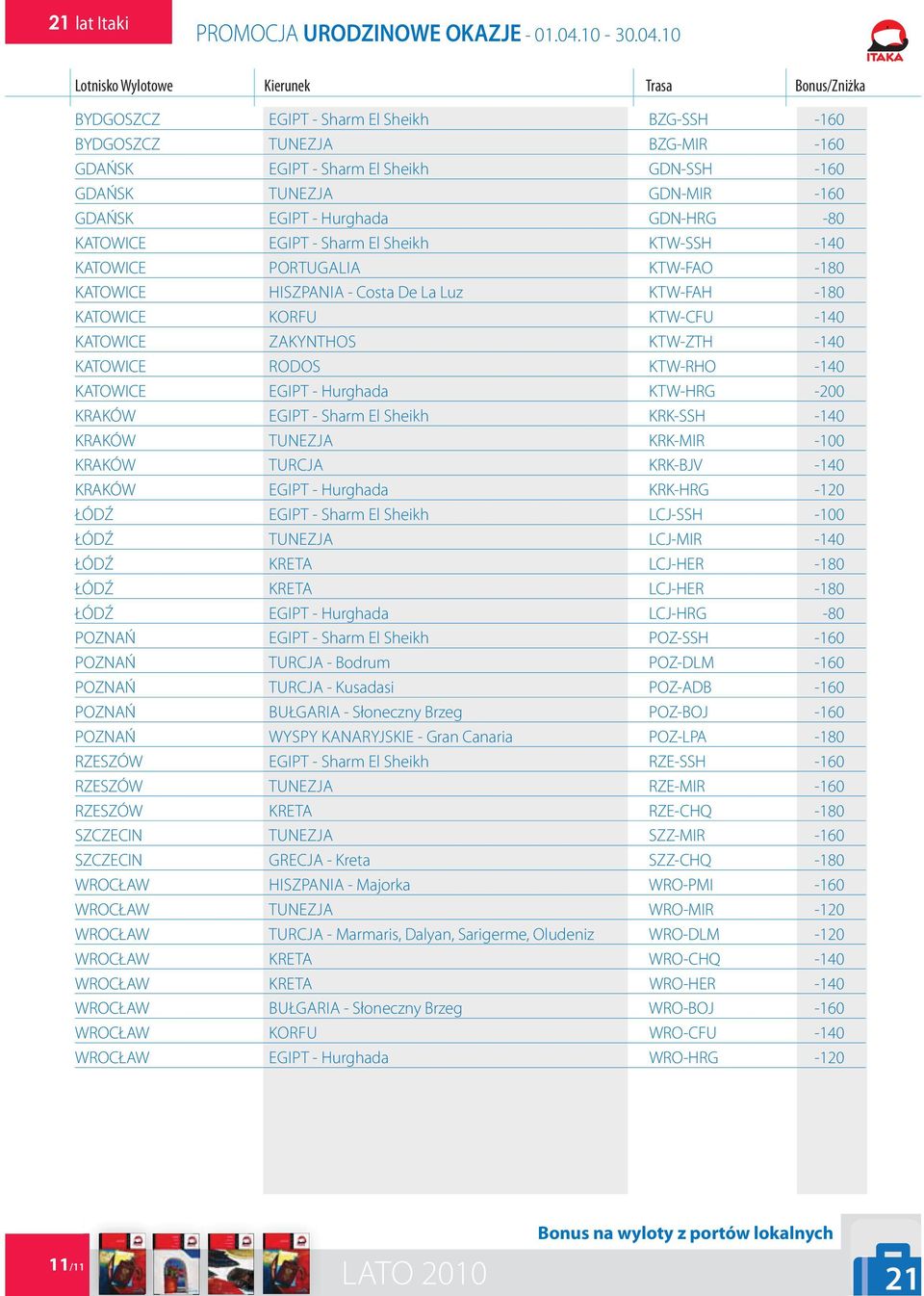KATOWICE ZAKYNTHOS KTW-ZTH -140 KATOWICE RODOS KTW-RHO -140 KATOWICE EGIPT - Hurghada KTW-HRG -200 KRAKÓW EGIPT - Sharm El Sheikh KRK-SSH -140 KRAKÓW TUNEZJA KRK-MIR -100 KRAKÓW TURCJA KRK-BJV -140