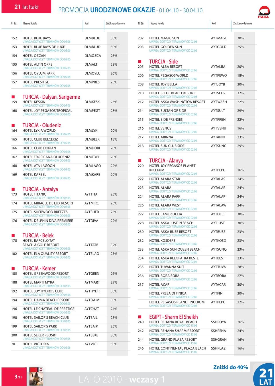 CLUB DORIAN DLMDORI 20% 167 HOTEL TROPICANA OLUDENIZ DLMTOPI 20% 168 HOTEL ATA LAGOON DLMLAGO 22% 169 HOTEL KARBEL DLMKARB 20% TURCJA - Antalya 173 HOTEL TITANIC AYTTITA 25% 174 HOTEL MIRACLE DE LUX