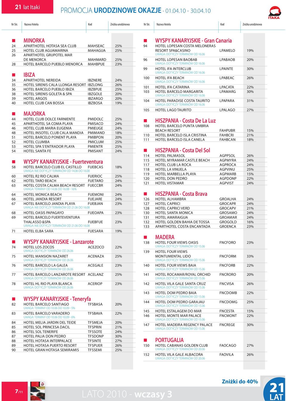 CLUB CAN BOSSA IBZBOSA 19% MAJORKA 44 HOTEL CLUB DOLCE FARNIENTE PMIDOLC 25% 45 APARTHOTEL SA COMA PLAYA PMISACO 24% 46 HOTEL CLUB MARIA EUGENIA PMIEUGE 24% 48 HOTEL INSOTEL CLUB CALA MANDIA PMIMAND