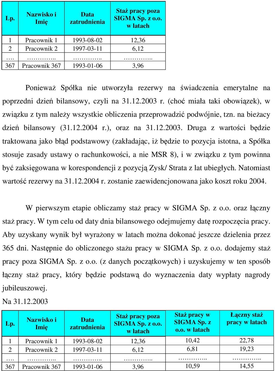 (cho miała taki obowizek), w zwizku z tym naley wszystkie obliczenia przeprowadzi podwójnie, tzn. na bieacy dzie bilansowy (31.12.2004 r.), oraz na 31.12.2003.