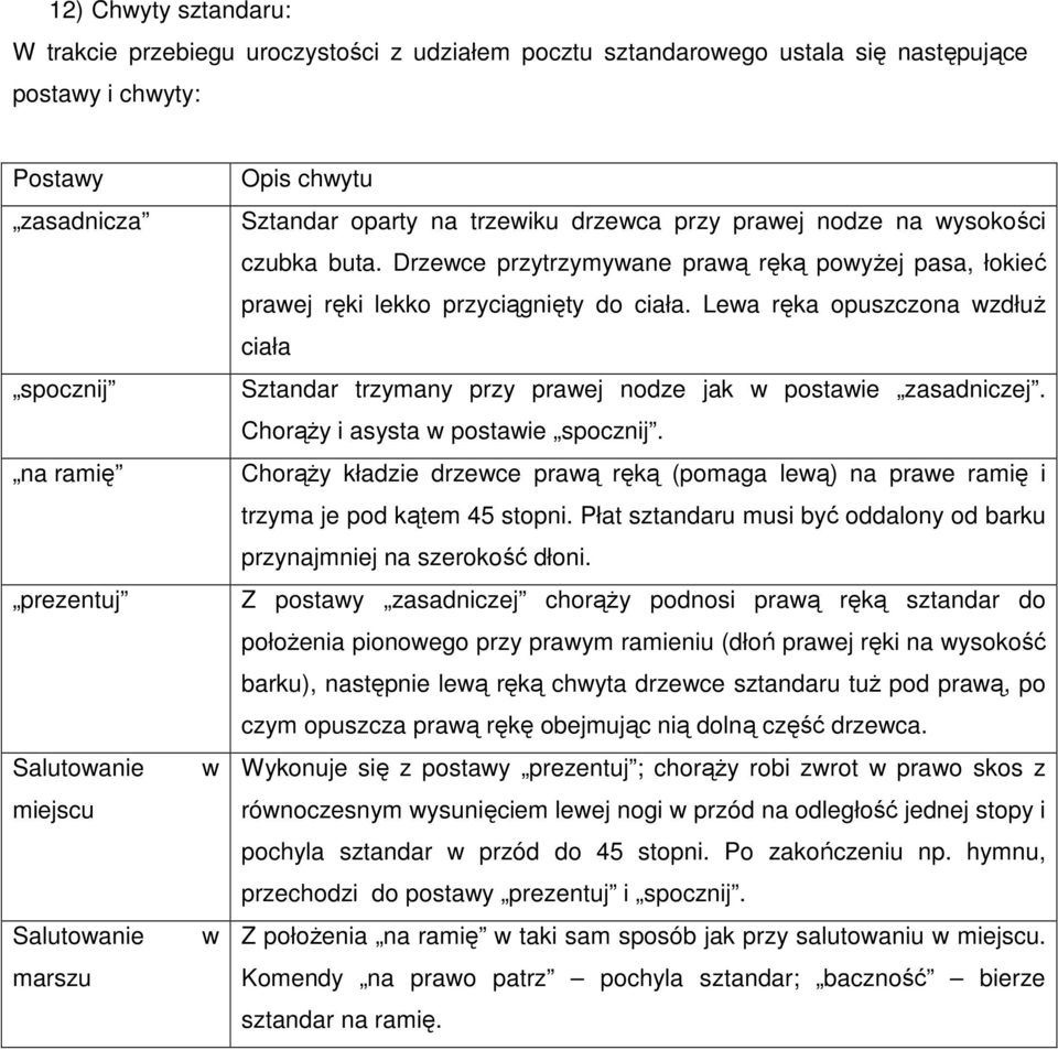 Drzewce przytrzymywane prawą ręką powyżej pasa, łokieć prawej ręki lekko przyciągnięty do ciała. Lewa ręka opuszczona wzdłuż ciała Sztandar trzymany przy prawej nodze jak w postawie zasadniczej.