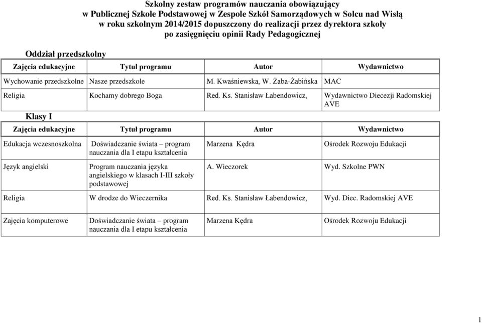 Stanisław Łabendowicz, Wydawnictwo Diecezji Radomskiej AVE Klasy I Edukacja wczesnoszkolna Doświadczanie świata program nauczania dla I etapu kształcenia Marzena Kędra Ośrodek Rozwoju Edukacji