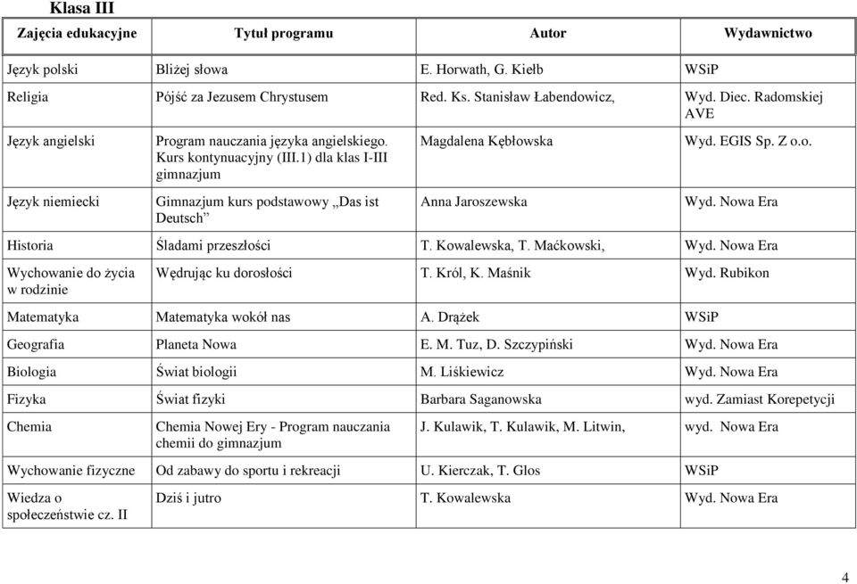 Nowa Era Historia Śladami przeszłości T. Kowalewska, T. Maćkowski, Wyd. Nowa Era Wychowanie do życia w rodzinie Wędrując ku dorosłości T. Król, K. Maśnik Wyd.