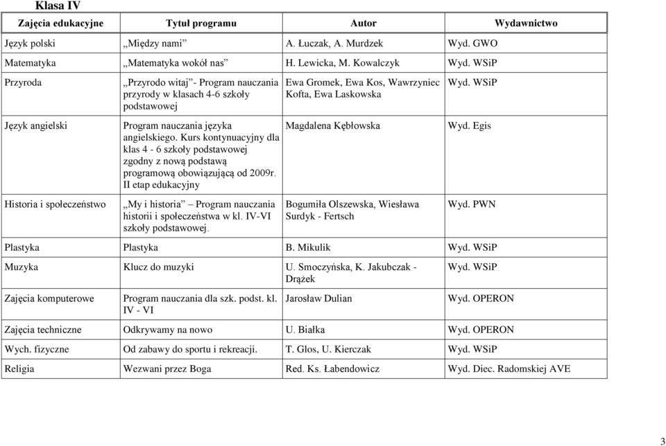 Kurs kontynuacyjny dla klas 4-6 szkoły zgodny z nową podstawą programową obowiązującą od 2009r. II etap edukacyjny Magdalena Kębłowska Wyd.