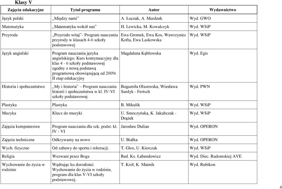 Kurs kontynuacyjny dla klas 4-6 szkoły zgodny z nową podstawą programową obowiązującą od 2009r. II etap edukacyjny Magdalena Kębłowska Wyd.