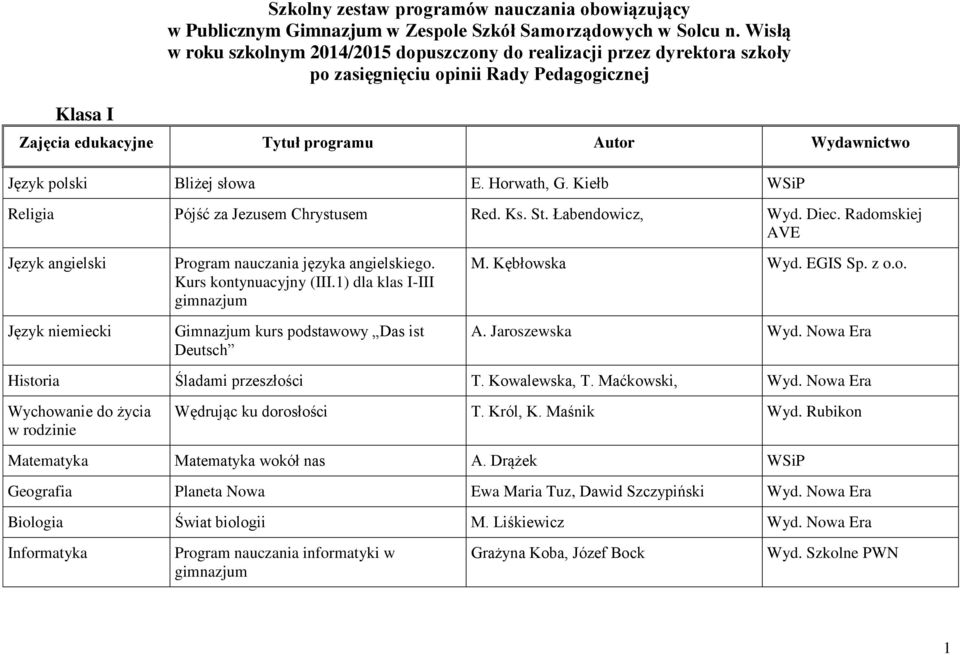 Kiełb WSiP Religia Pójść za Jezusem Chrystusem Red. Ks. St. Łabendowicz, Wyd. Diec. Radomskiej AVE Język niemiecki Program nauczania języka angielskiego. Kurs kontynuacyjny (III.