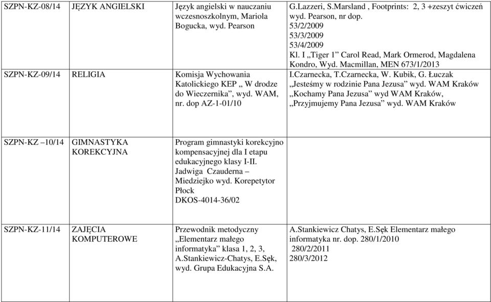 Macmillan, MEN 673/1/2013 I.Czarnecka, T.Czarnecka, W. Kubik, G. Łuczak Jesteśmy w rodzinie Pana Jezusa wyd. WAM Kraków Kochamy Pana Jezusa wyd WAM Kraków, Przyjmujemy Pana Jezusa wyd.