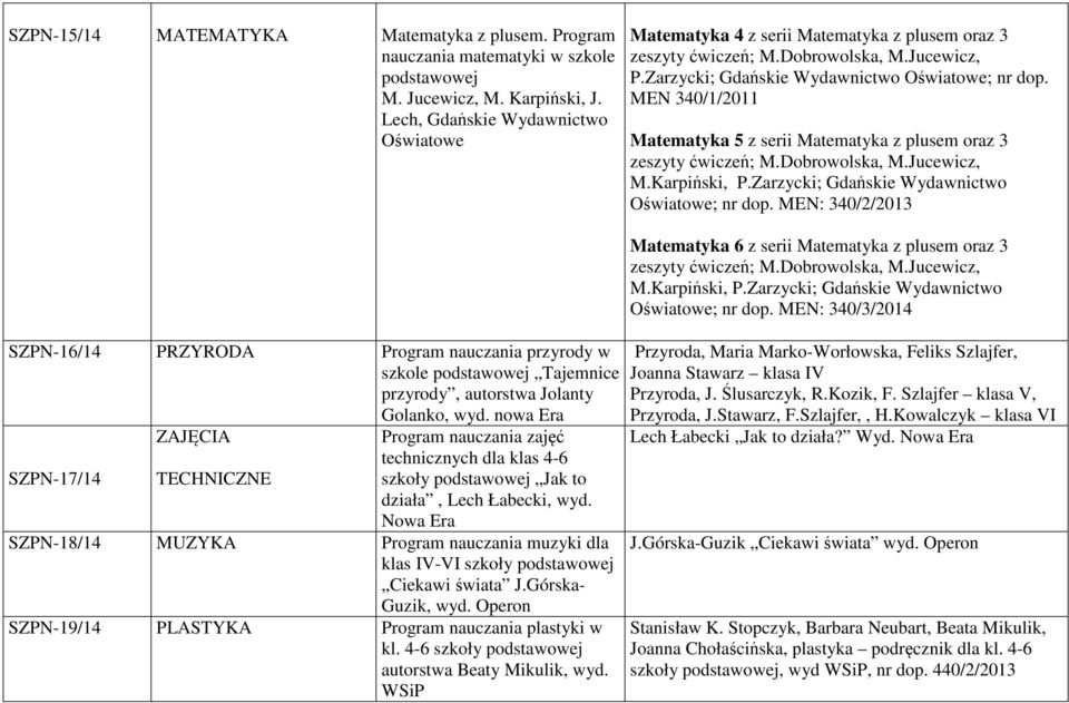 MEN 340/1/2011 Matematyka 5 z serii Matematyka z plusem oraz 3 zeszyty ćwiczeń; M.Dobrowolska, M.Jucewicz, M.Karpiński, P.Zarzycki; Gdańskie Wydawnictwo Oświatowe; nr dop.