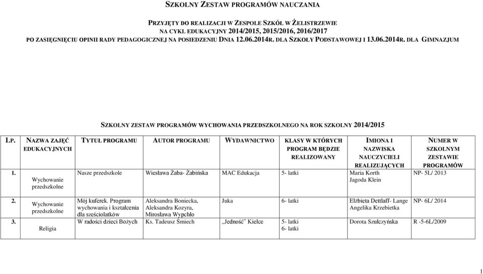 .06.2014R. DLA SZKOŁY PODSTAWOWEJ I 13