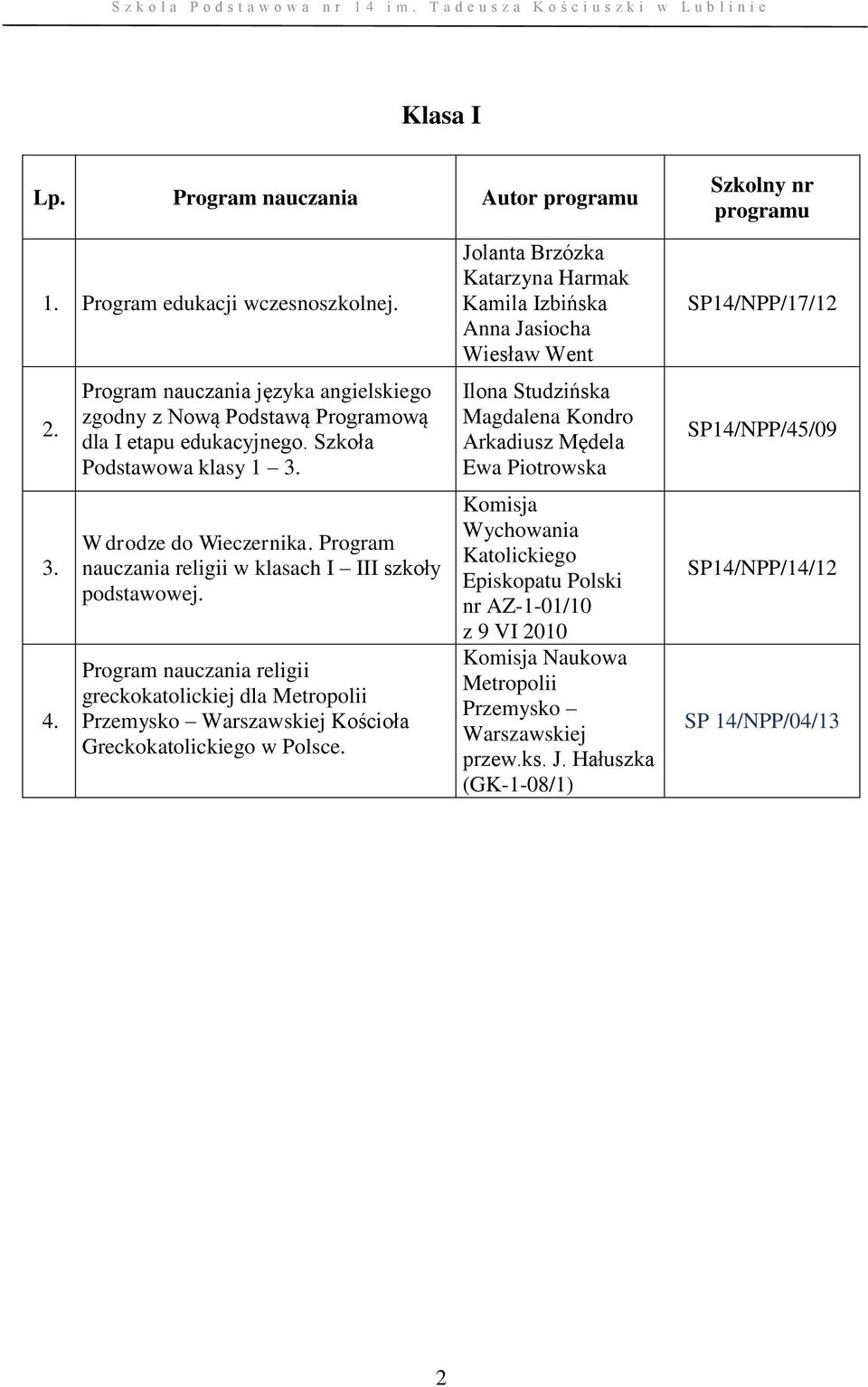 Szkoła Podstawowa klasy 1 W drodze do Wieczernika.