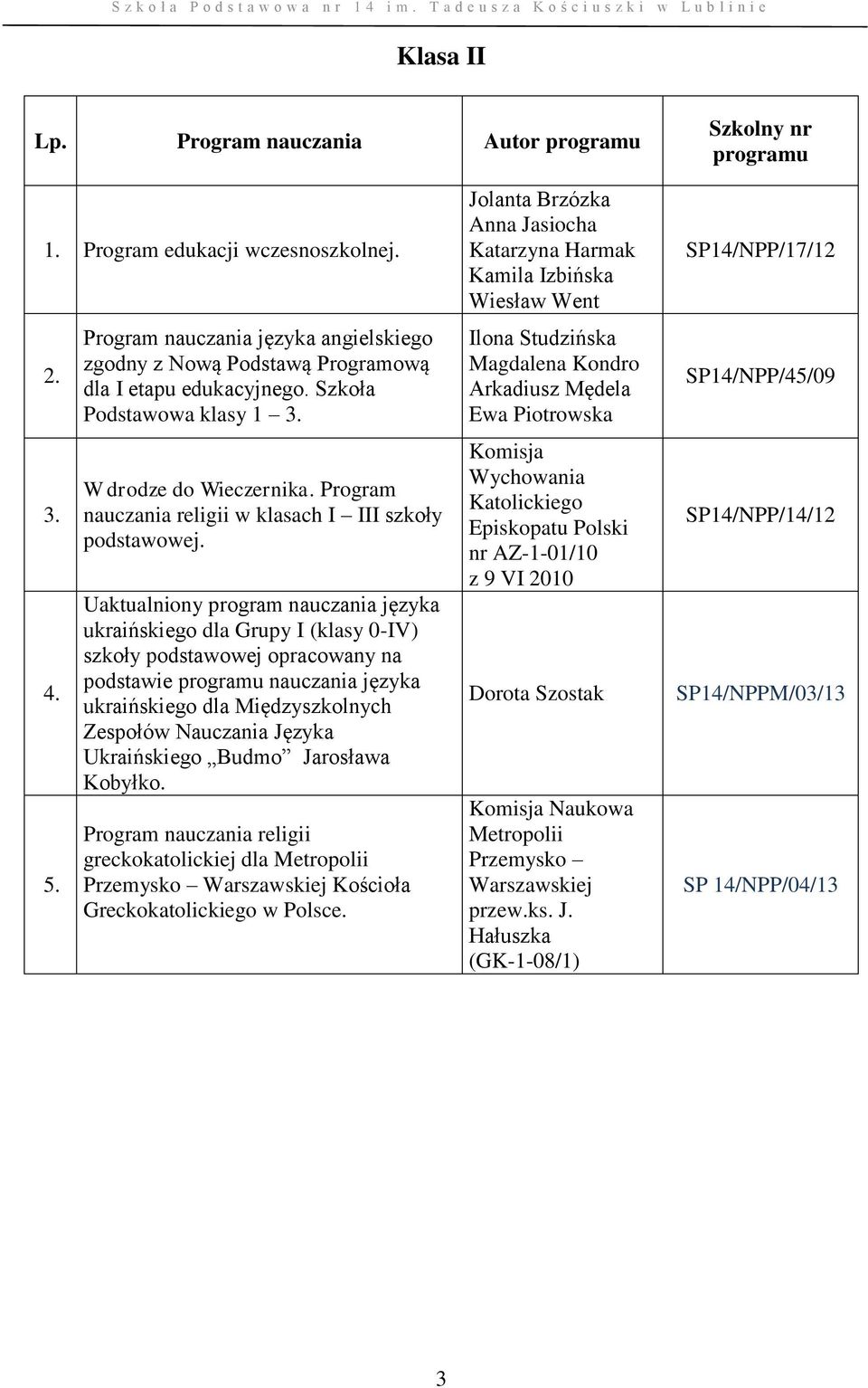 Program nauczania religii w klasach I III szkoły ukraińskiego dla Grupy I (klasy 0-IV) szkoły podstawowej opracowany na podstawie nauczania języka ukraińskiego dla