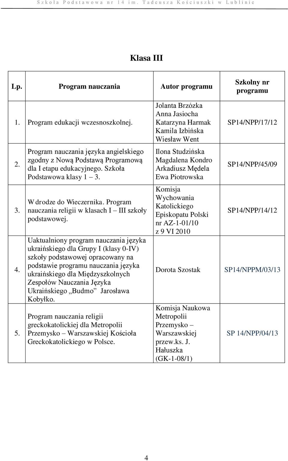 Program nauczania religii w klasach I III szkoły ukraińskiego dla Grupy I (klasy 0-IV) szkoły podstawowej opracowany na podstawie nauczania języka ukraińskiego dla