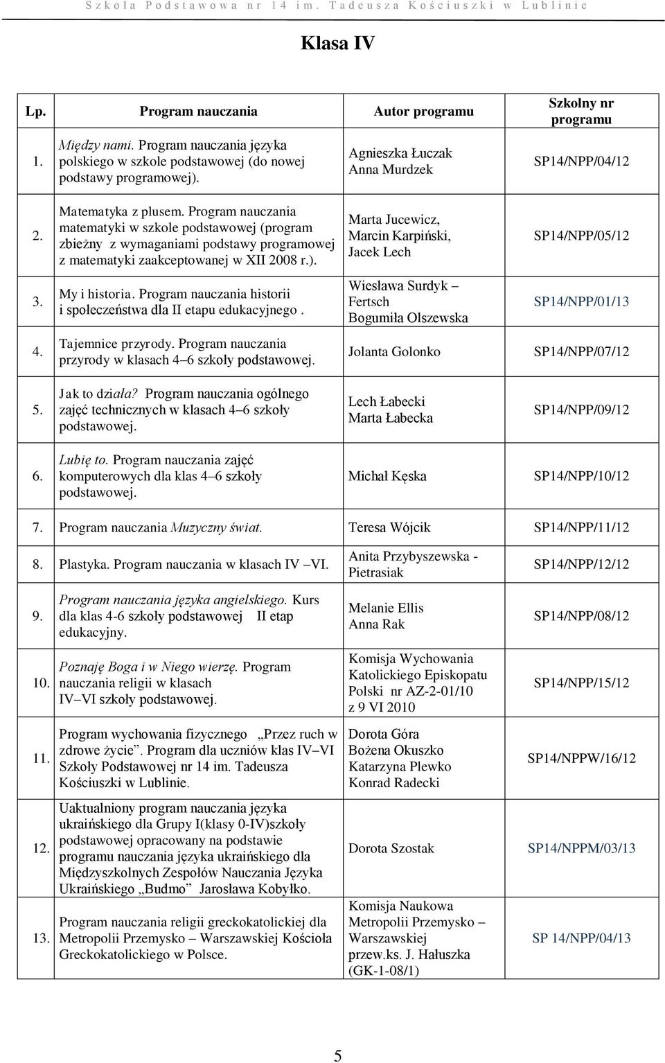 Marta Jucewicz, Marcin Karpiński, Jacek Lech SP14/NPP/05/12 My i historia. Program nauczania historii i społeczeństwa dla II etapu edukacyjnego.