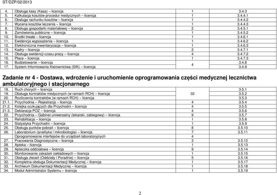 Elektroniczna inwentaryzacja licencja 1 3.4.6.3 13. Kadry licencja 2 3.4.7.1 14. Obsługa ewidencji czasu pracy licencja 4 3.4.7.2 15. Płace licencja 1 3.4.7.3 16. Budżetowanie licencja 3.4.8 4 17.