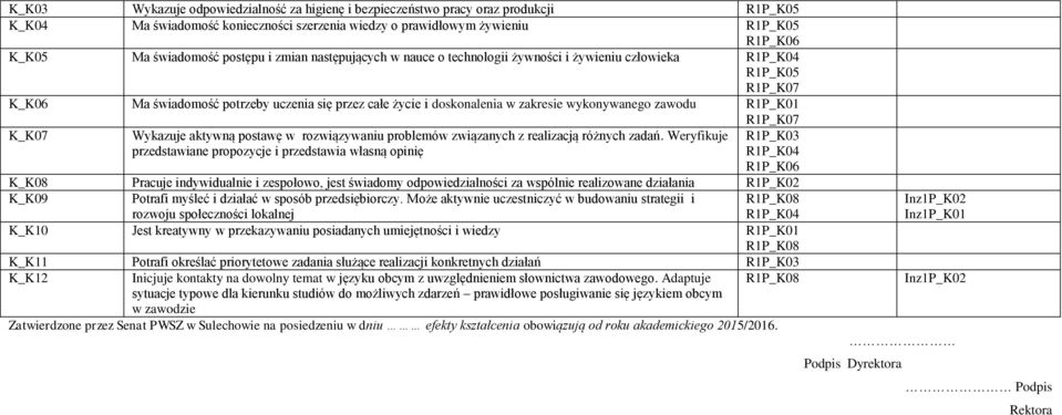 R1P_K01 R1P_K07 K_K07 Wykazuje aktywną postawę w rozwiązywaniu problemów związanych z realizacją różnych zadań.