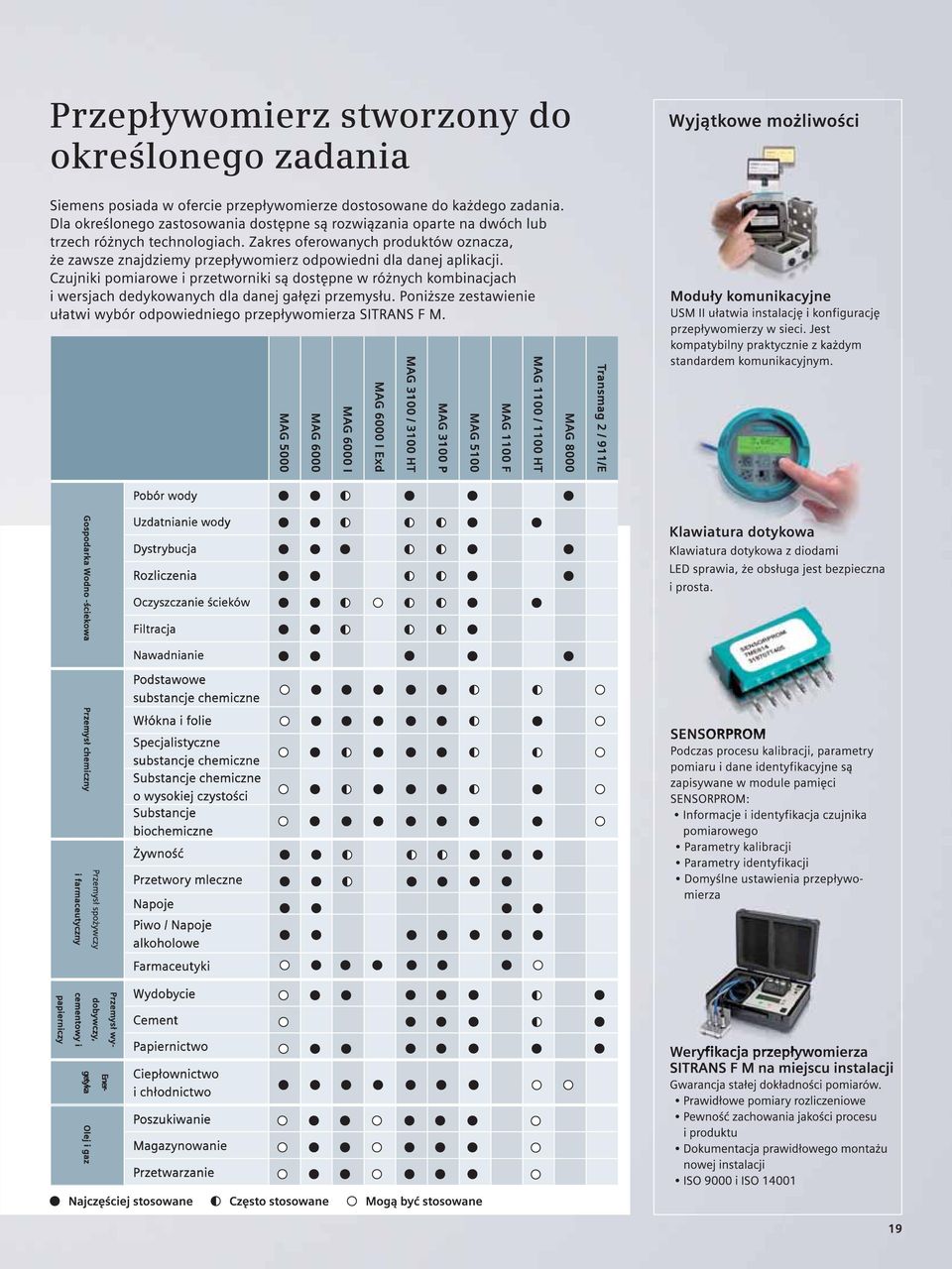 substancje chemiczne Substancje chemiczne o wysokiej czystości Substancje biochemiczne Żywność i farmaceutyczny Przemysł spożywczy Przetwory mleczne Napoje Piwo / Napoje