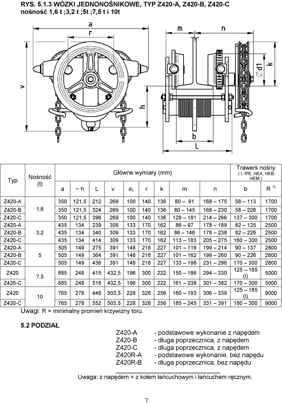 Z420-A 350 121,5 212 269 100 140 136 80 91 168 175 58 113 1700 Z420-B 1,6 350 121,5 324 269 100 140 136 80 145 168 230 58 226 1700 Z420-C 350 121,5 396 269 100 140 136 129 181 214 266 137 300 1700